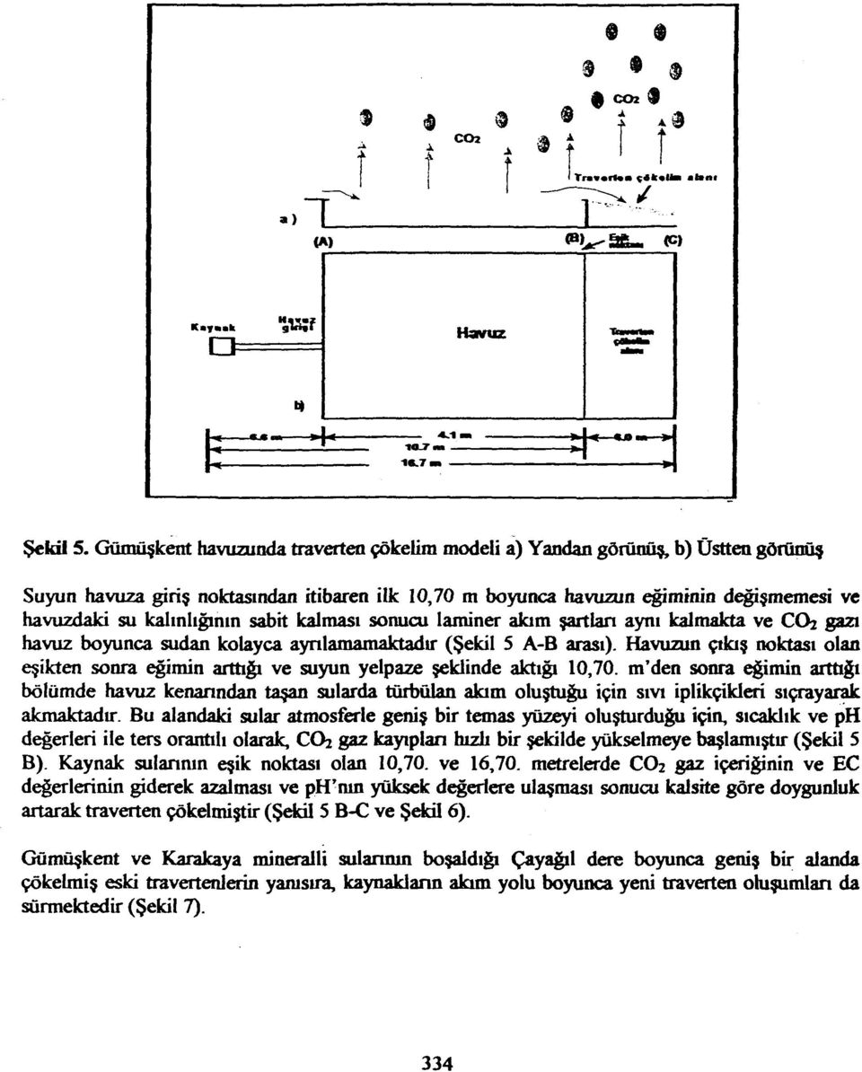 sabit kalması sonucu laminer akım şartlan aynı kalmakta ve CO2 gazı havuz boyunca sudan kolayca ayrılamamaktadır (Şekil 5 A-B arası).