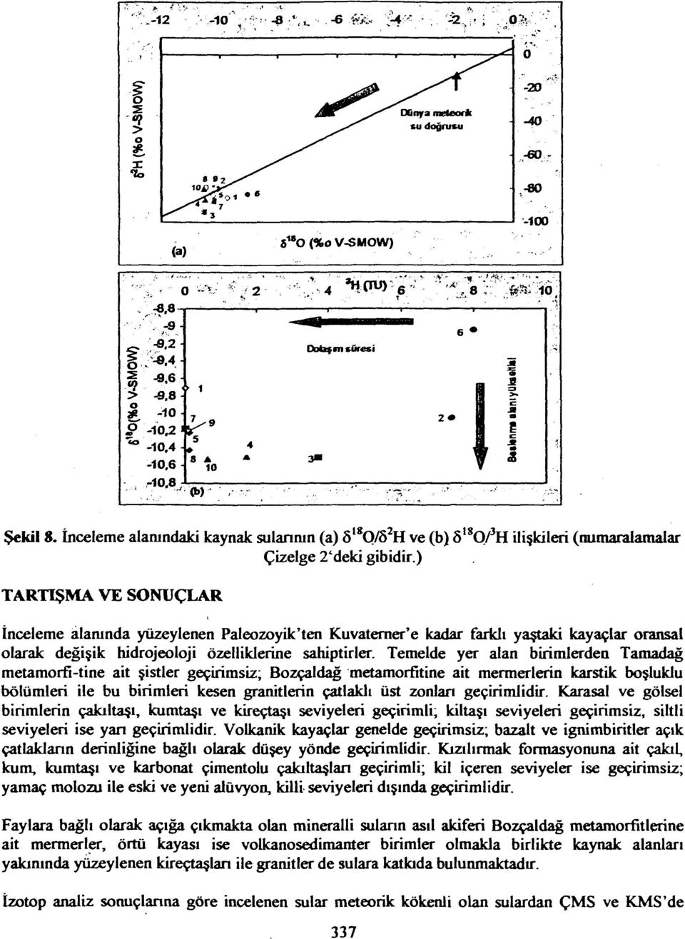 İnceleme alanındaki kaynak sularının (a) 5 l8 O/8 2 H ve (b) 5 18 O/ 3 H ilişkileri (numaralamalar Çizelge 2'deki gibidir.