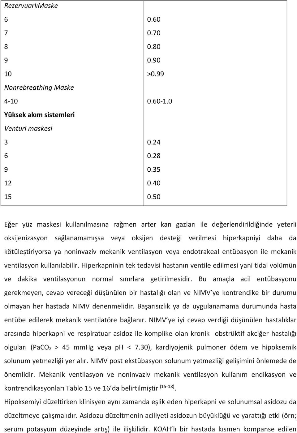 noninvaziv mekanik ventilasyon veya endotrakeal entübasyon ile mekanik ventilasyon kullanılabilir.