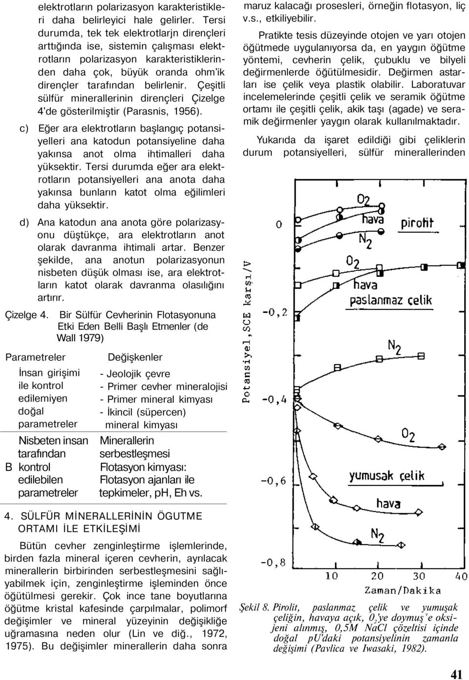 Çeşitli sülfür minerallerinin dirençleri Çizelge 4'de gösterilmiştir (Parasnis, 1956).