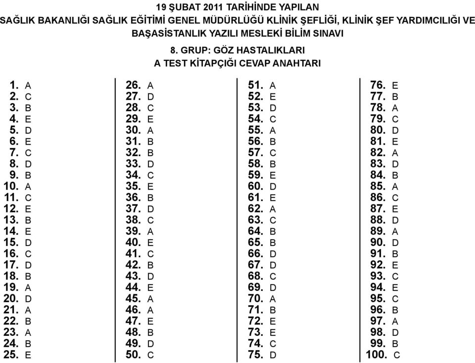 d 28. c 29. e 30. a 31. b 32. b 33. d 34. c 35. e 36. b 37. d 38. c 39. a 40. e 41. c 42. b 43. d 44. e 45. a 46. a 47. e 48. b 49. d 50. c 51. a 52. e 53. d 54. c 55. a 56. b 57. c 58. b 59. e 60.