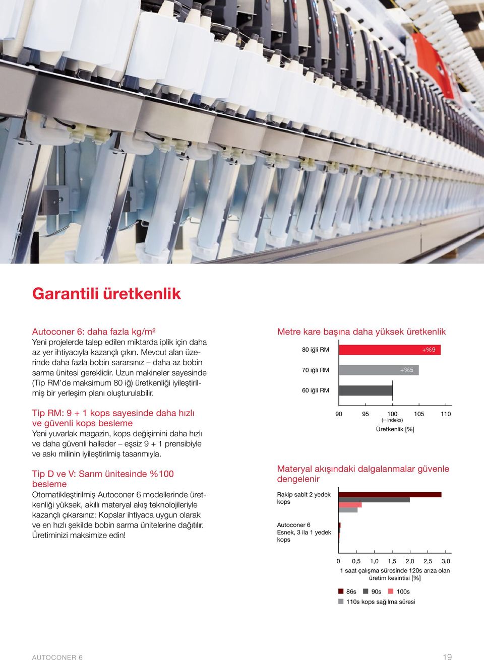 Uzun makineler sayesinde (Tip RM de maksimum 80 iğ) üretkenliği iyileştirilmiş bir yerleşim planı oluşturulabilir.