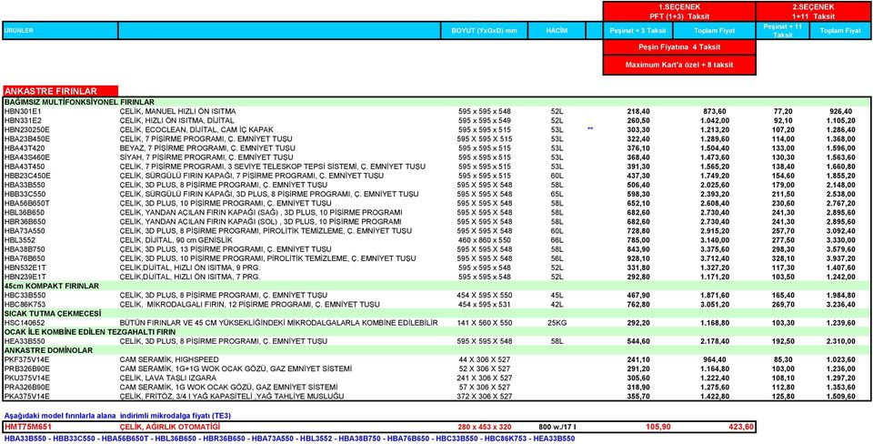 286,40 HBA23B450E ÇELİK, 7 PİŞİRME PROGRAMI, Ç. EMNİYET TUŞU 595 X 595 X 515 53L 322,40 1.289,60 114,00 1.368,00 HBA43T420 BEYAZ, 7 PİŞİRME PROGRAMI, Ç. EMNİYET TUŞU 595 x 595 x 515 53L 376,10 1.