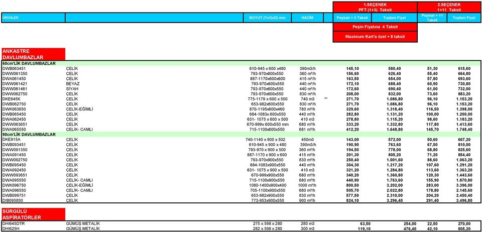 SİYAH 793-970x600x550 440 m³/h 172,60 690,40 61,00 732,00 DWW062750 ÇELİK 793-970x600x550 830 m³/h 208,00 832,00 73,60 883,20 DKE645K ÇELİK 775-1179 x 600 x 500 740 m3 ** 271,70 1.086,80 96,10 1.