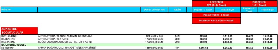 610,40 KIL38A41NE ANTIBACTERIA, TEK KAPILI 1772 x 538 x 533 289 l 623,90 2.495,60 220,60 2.