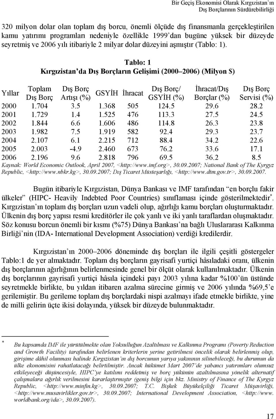 Tablo: 1 Kırgızistan da Dış Borçların Gelişimi (2000 2006) (Milyon $) Yıllar Toplam Dış Borç Dış Borç/ İhracat/Dış Dış Borç GSYİH İhracat Dış Borç Artışı (%) GSYİH (%) Borçlar (%) Servisi (%) 2000 1.