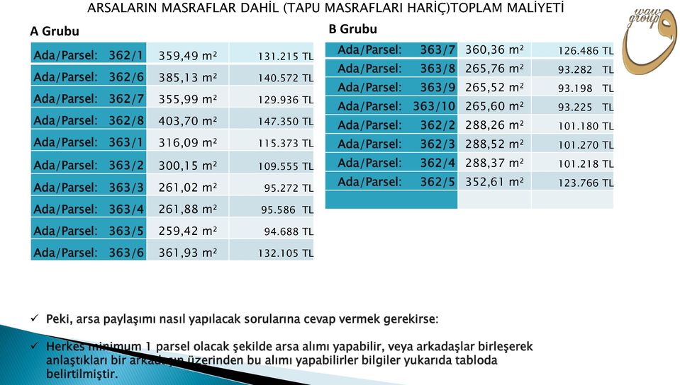 486 TL Ada/Parsel: 363/8 265,76 m² 93.282 TL Ada/Parsel: 363/9 265,52 m² 93.198 TL Ada/Parsel: 363/10 265,60 m² 93.225 TL Ada/Parsel: 362/2 288,26 m² 101.180 TL Ada/Parsel: 362/3 288,52 m² 101.