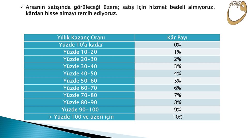 Yıllık Kazanç Oranı Kâr Payı Yüzde 10'a kadar 0% Yüzde 10-20 1% Yüzde 20-30 2%