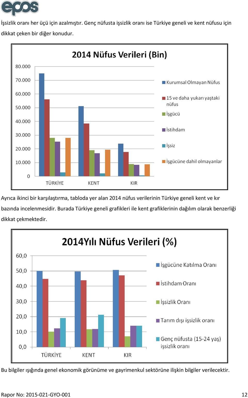 Ayrıca ikinci bir karşılaştırma, tabloda yer alan 2014 nüfus verilerinin Türkiye geneli kent ve kır bazında incelenmesidir.