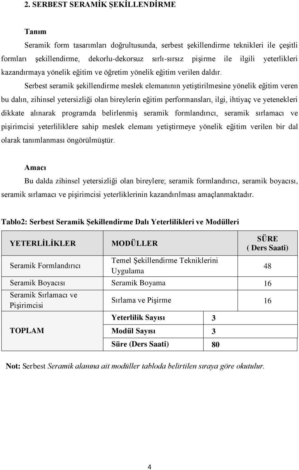 Serbest seramik şekillendirme meslek elemanının yetiştirilmesine yönelik eğitim veren bu dalın, zihinsel yetersizliği olan bireylerin eğitim performansları, ilgi, ihtiyaç ve yetenekleri dikkate