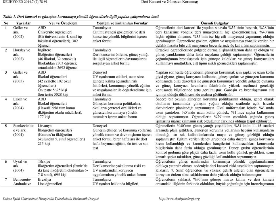 (2002) 3 Geller ve (2003) 4 Eakin ve (2004) 5 Stankevicitut e ve (2004) 6 Uysal ve (2004) 7 Benvenuto- Andrade ve (Bir üniversitenin 4.