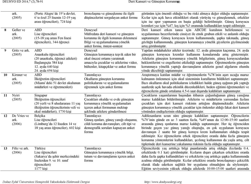 ayda 694 kişi (Miami deki 51 devlet okulunun müdürleri ve öğretmenleri) Singapur (20 yerli ve 8 uluslararası 11 yaş ilköğretim öğrencilerinin veli ve okul müdürleri), 1730 kişi Belçika (Limburg da 12