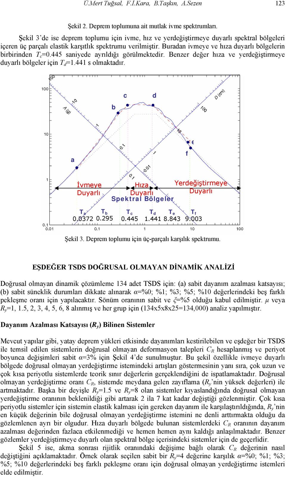 Buradan ivmeye ve hıza duyarlı bölgelerin birbirinden T c =0.445 saniyede ayrıldığı görülmektedir. Benzer değer hıza ve yerdeğiştirmeye duyarlı bölgeler için T d =.44 s olmaktadır.