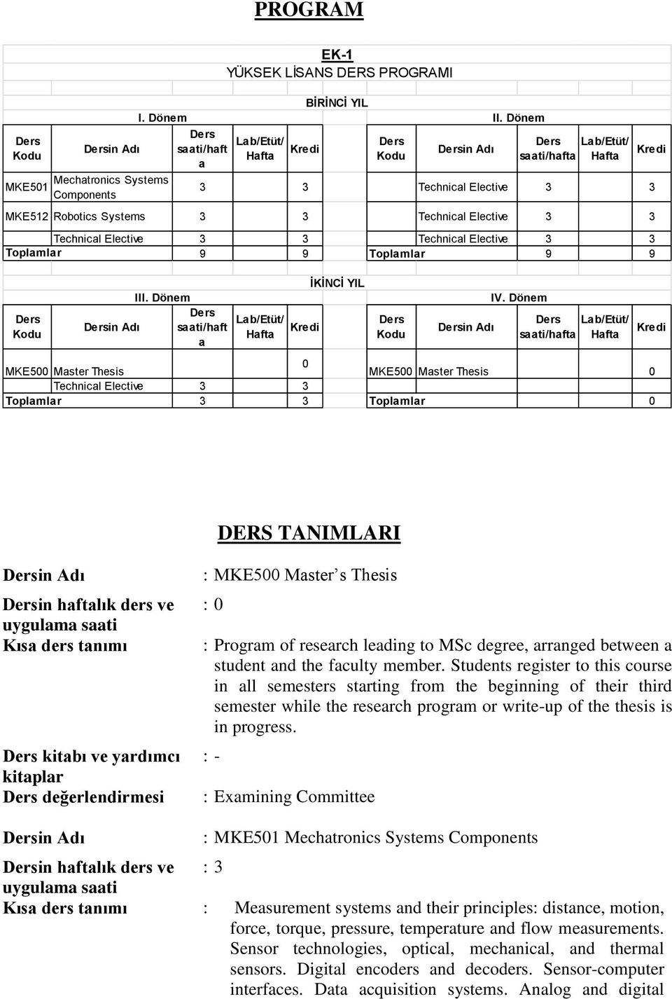 Kodu IV Dönem Lab/Etüt/ saati/hafta Hafta MKE500 Master Thesis 0 MKE500 Master Thesis 0 Technical Elective 3 3 Toplamlar 3 3 Toplamlar 0 Kredi Kredi DERS TANIMLARI in haftalık ders ve : MKE500 Master