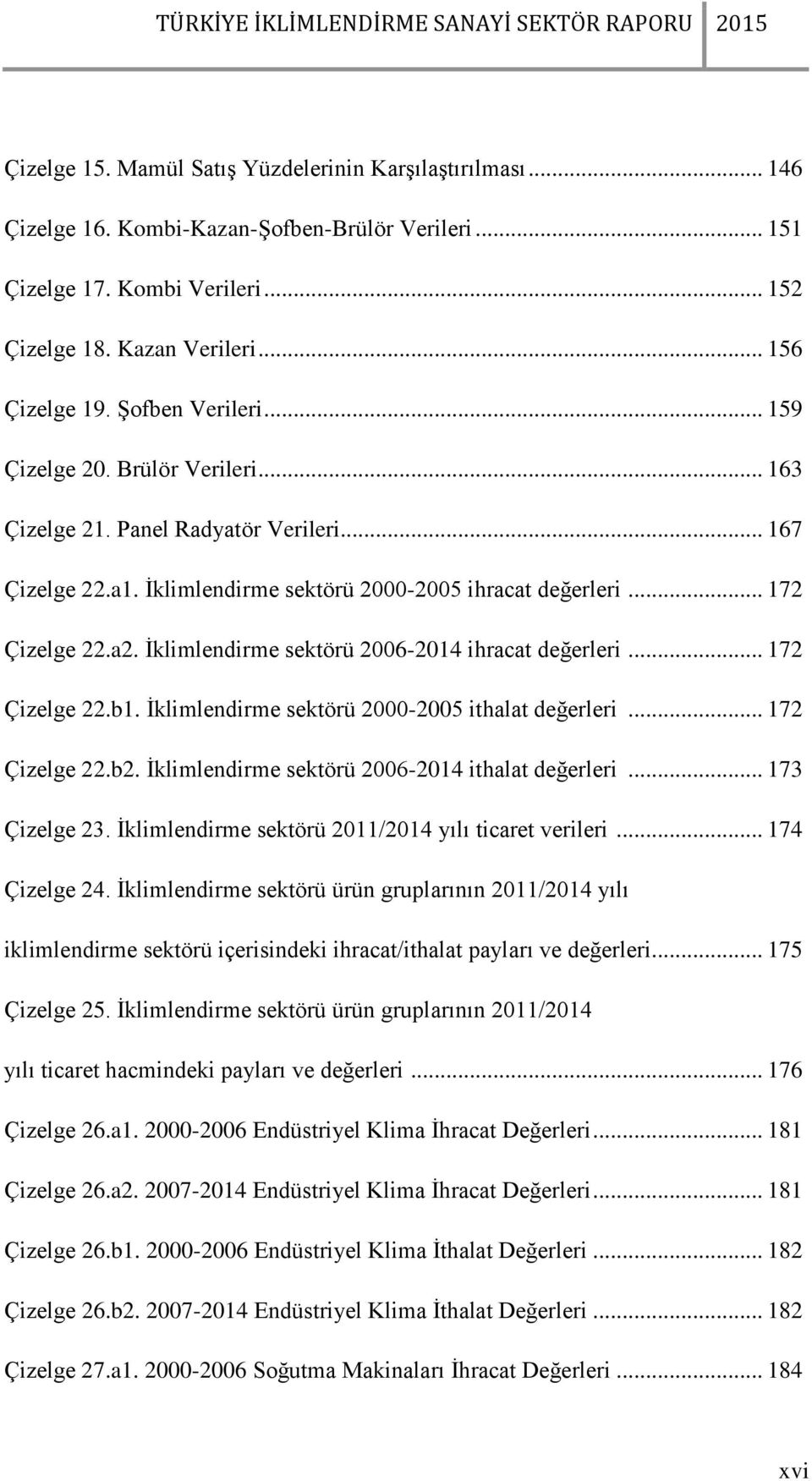 İklimlendirme sektörü 2006-2014 ihracat değerleri... 172 Çizelge 22.b1. İklimlendirme sektörü 2000-2005 ithalat değerleri... 172 Çizelge 22.b2. İklimlendirme sektörü 2006-2014 ithalat değerleri.