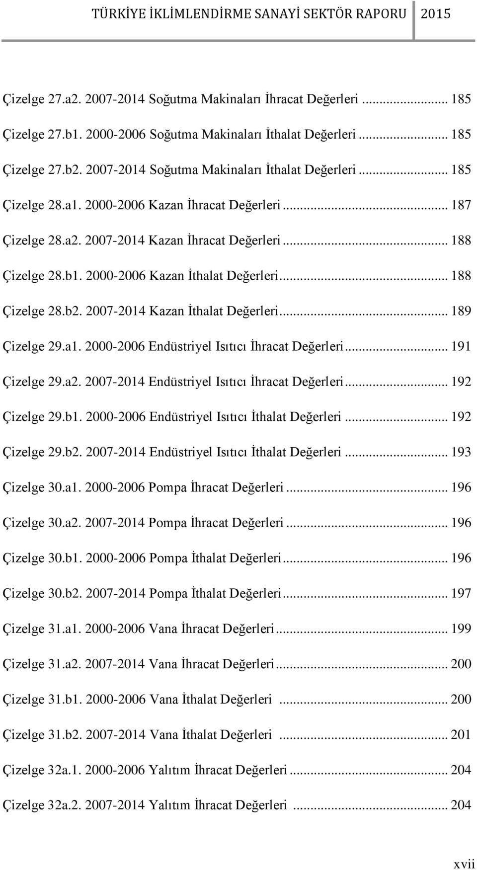 2007-2014 Kazan İthalat Değerleri... 189 Çizelge 29.a1. 2000-2006 Endüstriyel Isıtıcı İhracat Değerleri... 191 Çizelge 29.a2. 2007-2014 Endüstriyel Isıtıcı İhracat Değerleri... 192 Çizelge 29.b1.