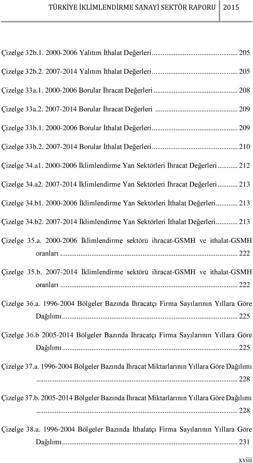 .. 212 Çizelge 34.a2. 2007-2014 İklimlendirme Yan Sektörleri İhracat Değerleri... 213 Çizelge 34.b1. 2000-2006 İklimlendirme Yan Sektörleri İthalat Değerleri... 213 Çizelge 34.b2.