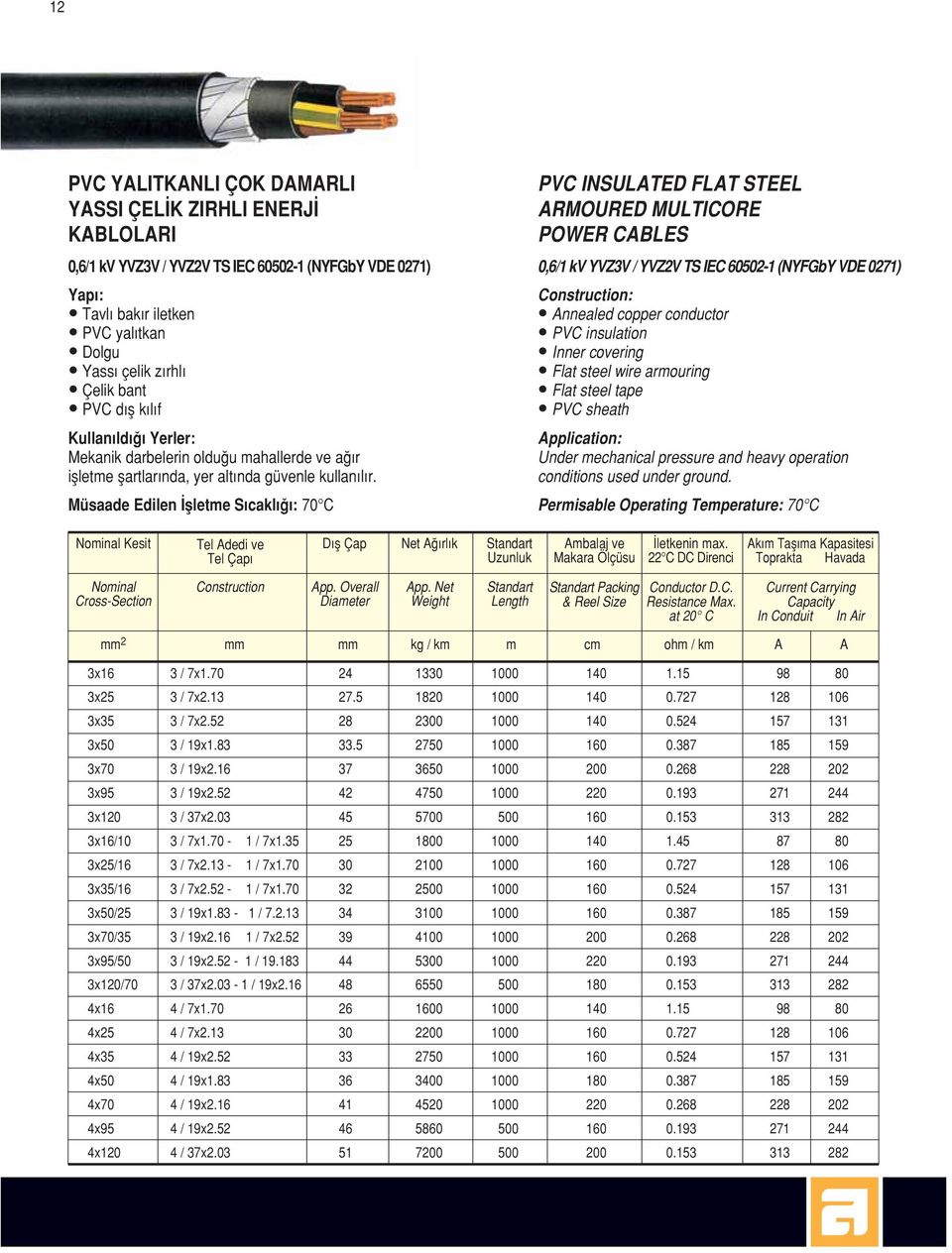 Müsaade Edilen flletme S cakl : 70 C PVC INSULATED FLAT STEEL ARMOURED MULTICORE POWER CABLES 0,6/1 kv YVZ3V / YVZ2V TS IEC 60502-1 (NYFGbY VDE 0271) Construction: Annealed copper conductor PVC