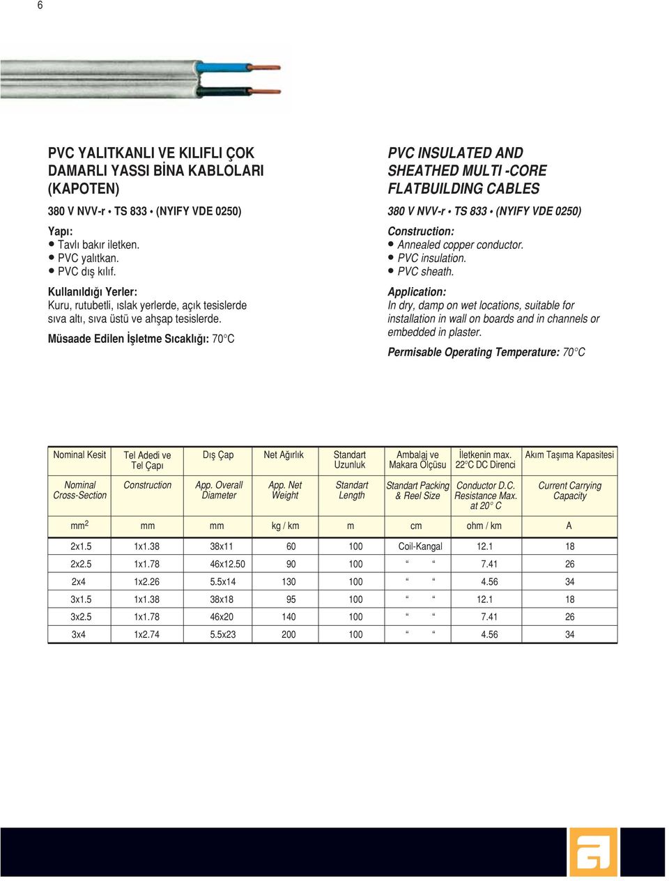 Müsaade Edilen flletme S cakl : 70 C PVC INSULATED AND SHEATHED MULTI -CORE FLATBUILDING CABLES 380 V NVV-r TS 833 (NYIFY VDE 0250) Construction: Annealed copper conductor. PVC insulation. PVC sheath.