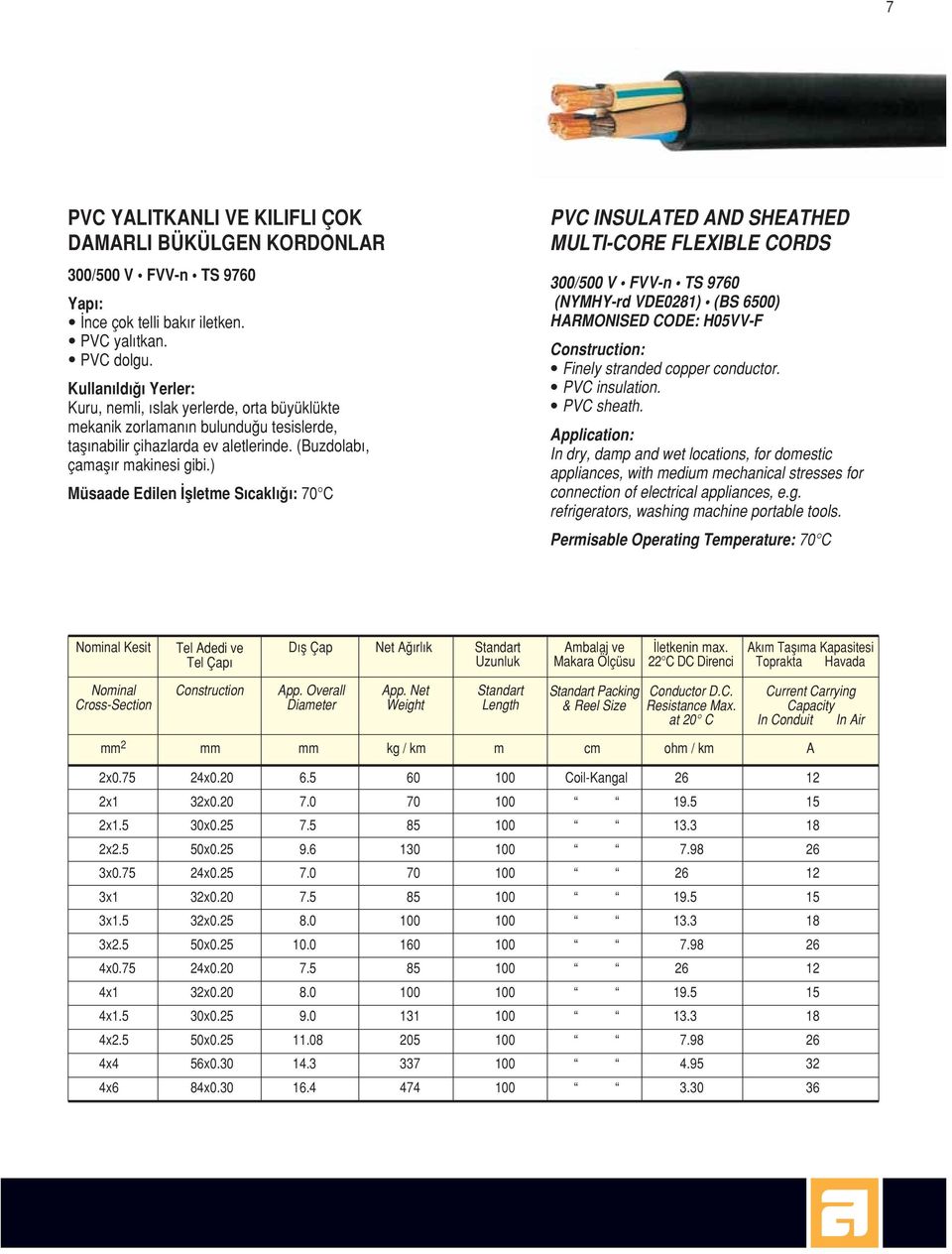 ) Müsaade Edilen flletme S cakl : 70 C PVC INSULATED AND SHEATHED MULTI-CORE FLEXIBLE CORDS 300/500 V FVV-n TS 9760 (NYMHY-rd VDE0281) (BS 6500) HARMONISED CODE: H05VV-F Construction: Finely stranded