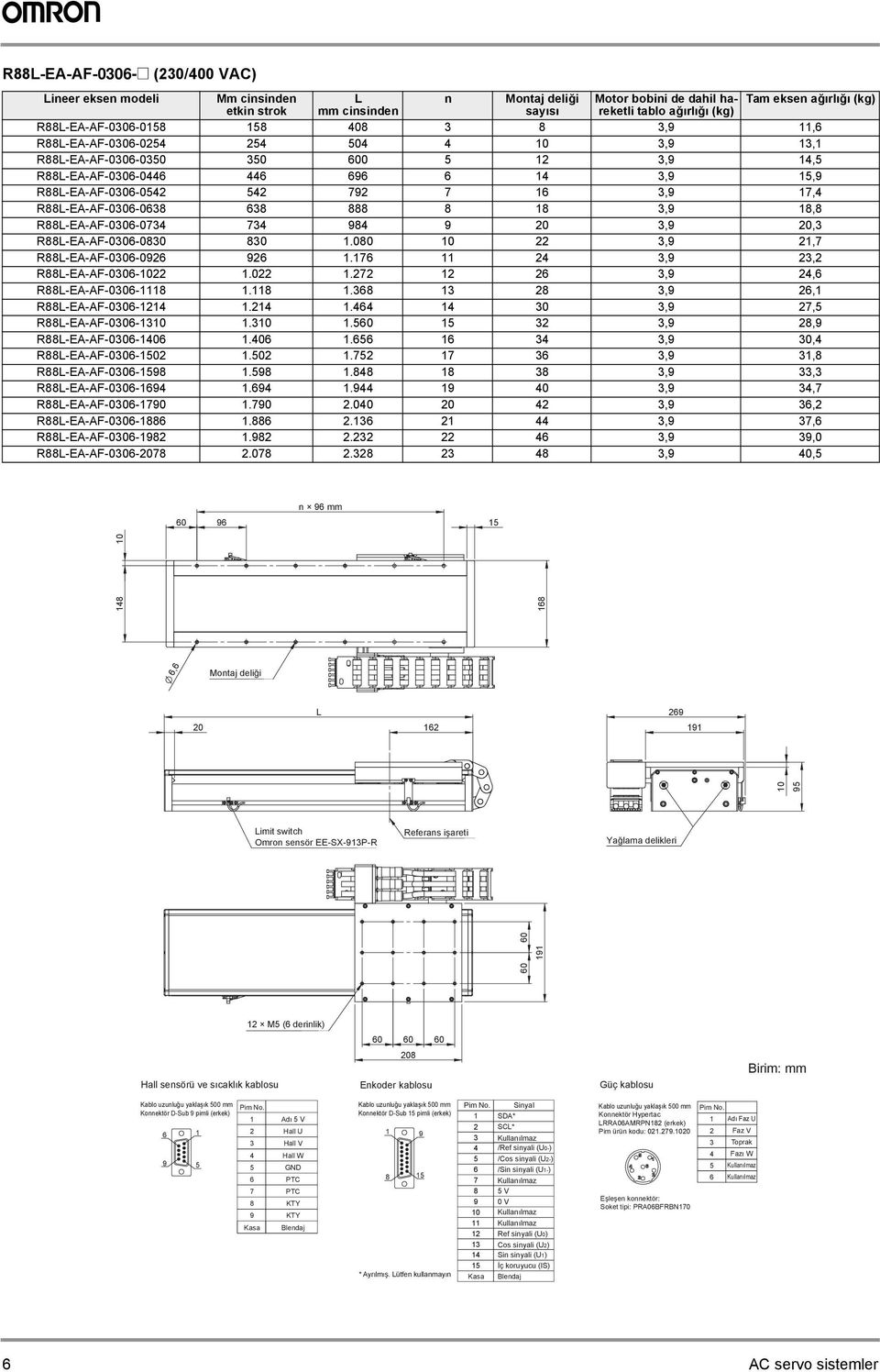 0., 0, 0 n mm Montaj deliği 0 0, L 0 Limit switch Omron sensör EE-SX-P-R Referans işareti Yağlama delikleri 0 0 M ( derinlik) 0 0 0 Hall sensörü ve sıcaklık kablosu 0 Enkoder kablosu Konnektör D-Sub