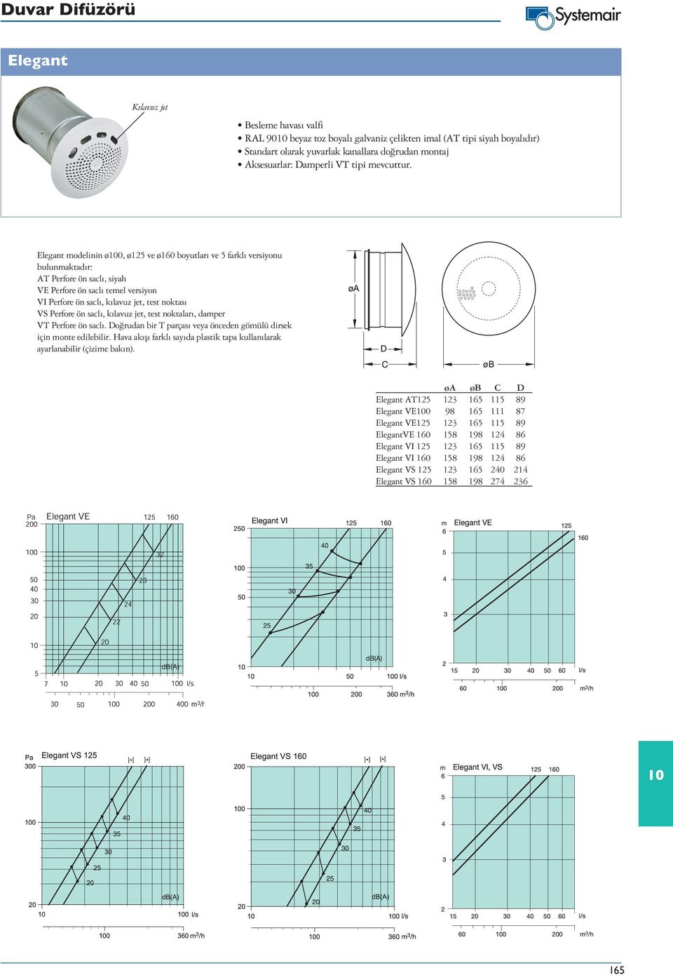 Elegant modelinin ø0, ø125 ve ø160 boyutları ve 5 farklı versiyonu bulunmaktadır: AT Perfore ön saclı, siyah VE Perfore ön saclı temel versiyon VI Perfore ön saclı, kılavuz jet, test noktası VS