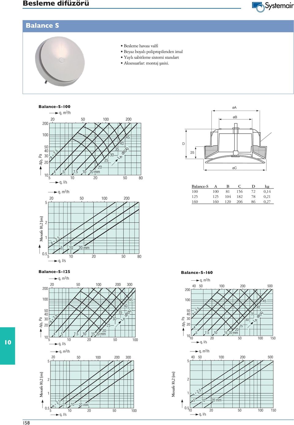 Balance-S-0 Balance-S A B C D kg 0 0 81 156 72 0,14 125 125 4 182 78 0,21 160