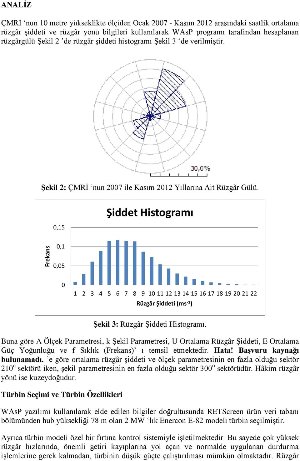 0,15 Şiddet Histogramı 0,1 0,05 0 1 2 3 4 5 6 7 8 9 10 11 12 13 14 15 16 17 18 19 20 21 22 Rüzgâr Şiddeti (ms -1 ) Şekil 3: Rüzgâr Şiddeti Histogramı.