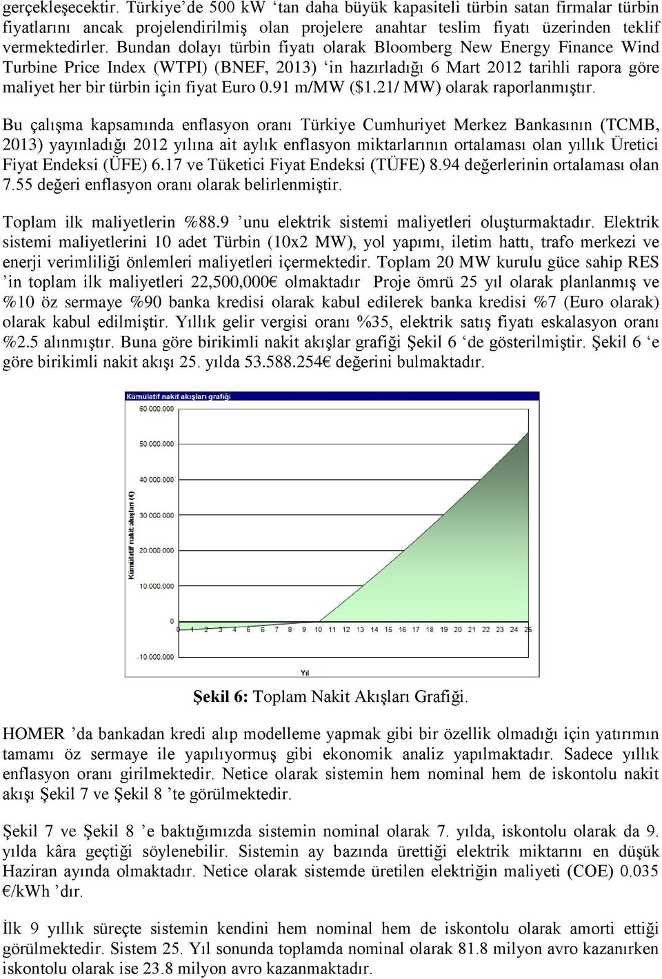 91 m/mw ($1.21/ MW) olarak raporlanmıştır.