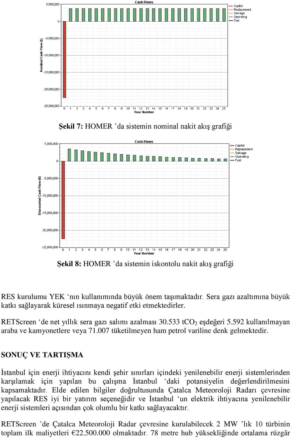 592 kullanılmayan araba ve kamyonetlere veya 71.007 tüketilmeyen ham petrol variline denk gelmektedir.