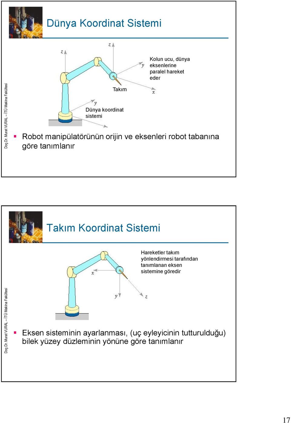 Sistemi Hareketler takım yönlendirmesi tarafından tanımlanan eksen sistemine göredir Eksen