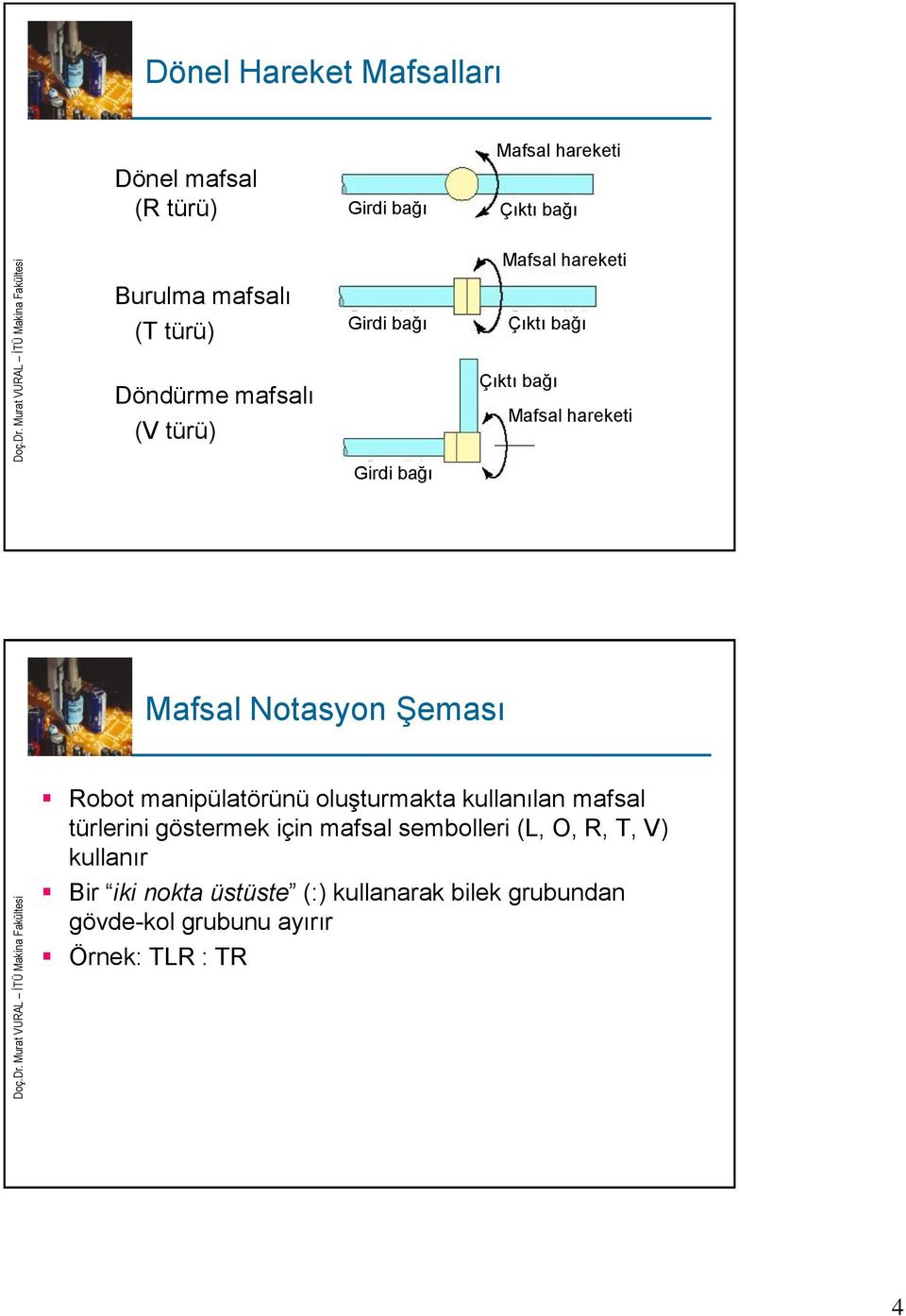 Notasyon Şeması Robot manipülatörünü oluşturmakta kullanılan mafsal türlerini göstermek için mafsal sembolleri