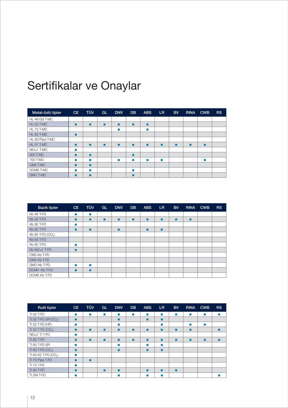 Kb 60 T-FD Kb NiCu1 T-FD CM5 Kb T-FD CM2 Kb T-FD DMO Kb T-FD DCMV Kb T-FD DCMS Kb T-FD Rutil tipler CE TÜV GL DNV DB ABS LR BV RINA CWB RS Ti 52 T-FD Ti 52 T-FD SR (CO 2