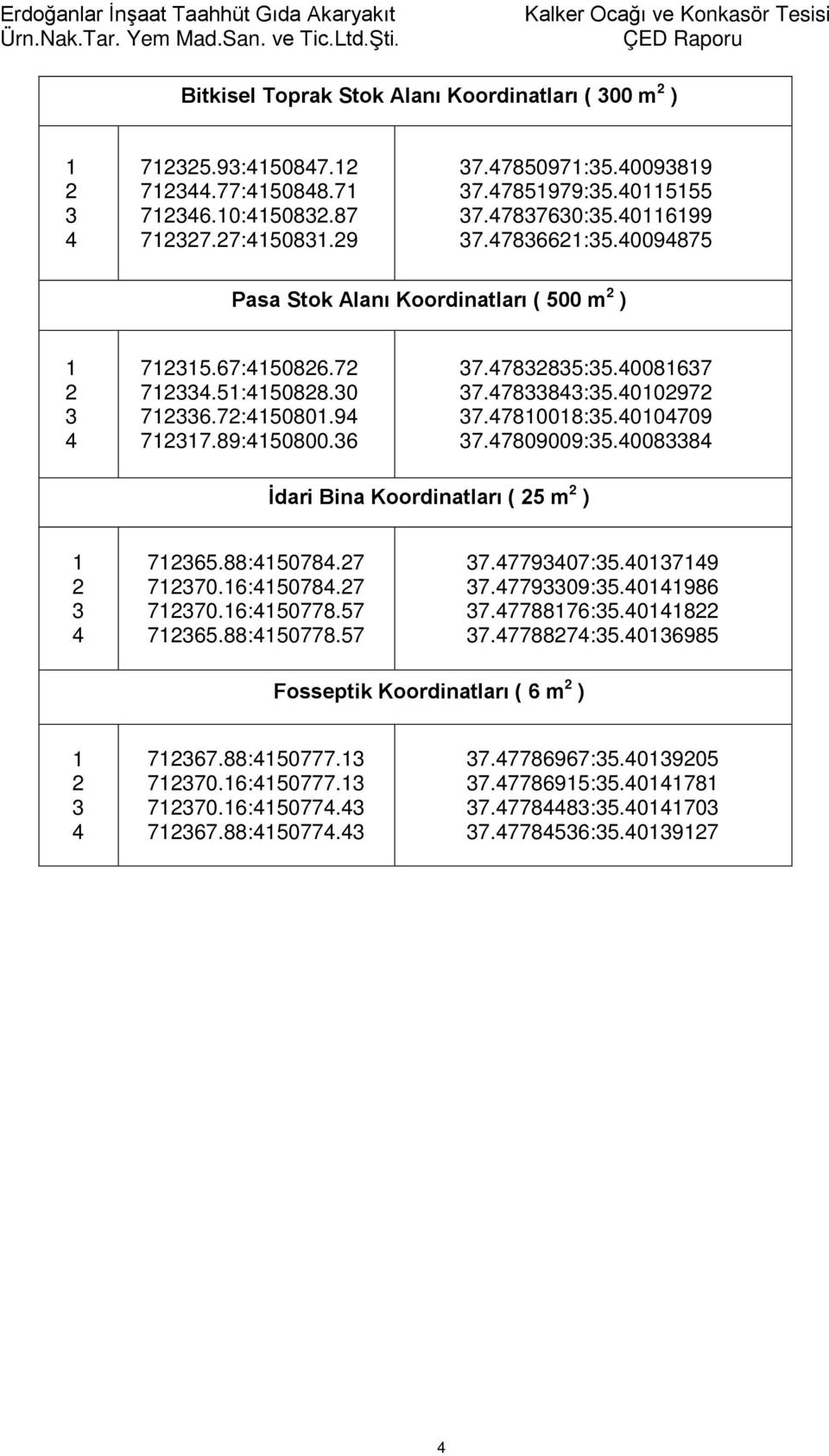40081637 37.47833843:35.40102972 37.47810018:35.40104709 37.47809009:35.40083384 İdari Bina Koordinatları ( 25 m 2 ) 1 2 3 4 712365.88:4150784.27 712370.16:4150784.27 712370.16:4150778.57 712365.