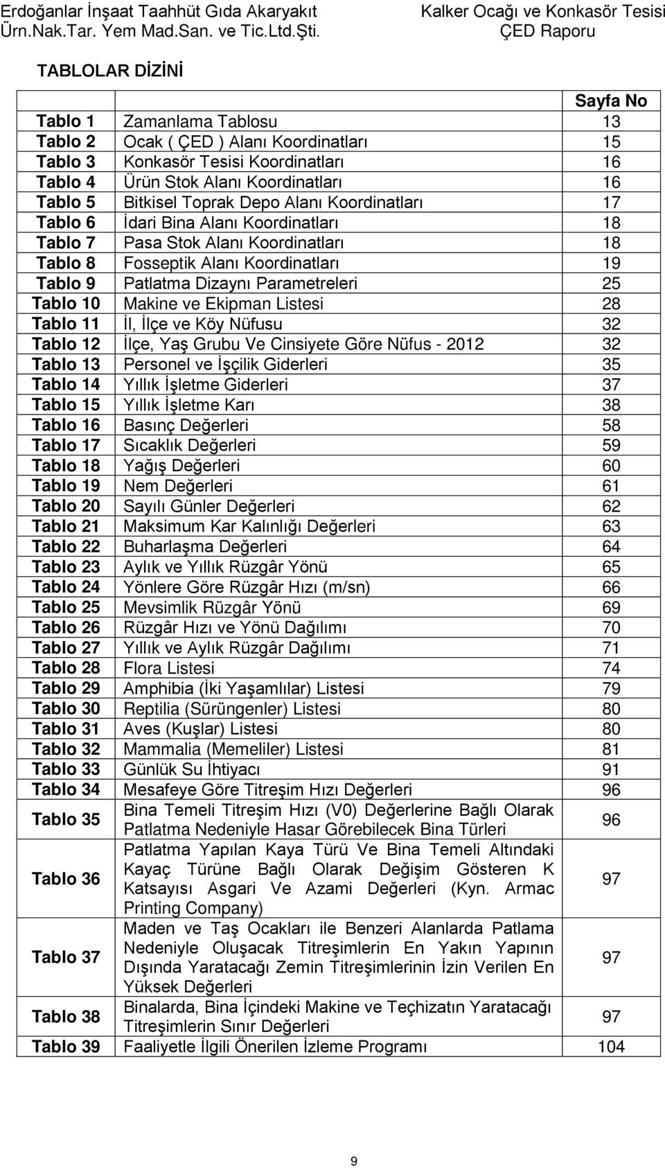 25 Tablo 10 Makine ve Ekipman Listesi 28 Tablo 11 İl, İlçe ve Köy Nüfusu 32 Tablo 12 İlçe, Yaş Grubu Ve Cinsiyete Göre Nüfus - 2012 32 Tablo 13 Personel ve İşçilik Giderleri 35 Tablo 14 Yıllık