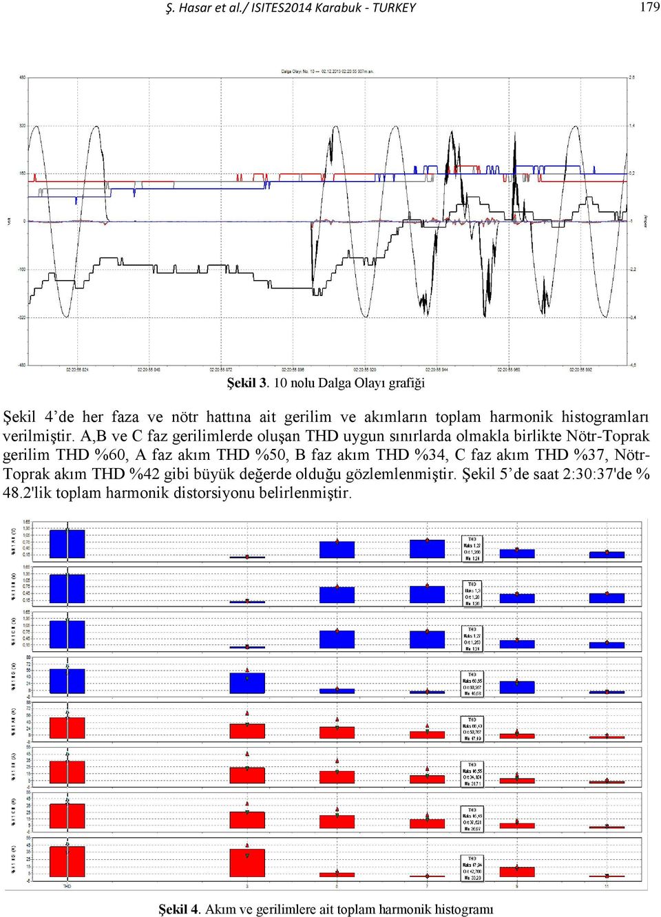 A,B ve C faz gerilimlerde oluşan THD uygun sınırlarda olmakla birlikte Nötr-Toprak gerilim THD %60, A faz akım THD %50, B faz akım THD %34,