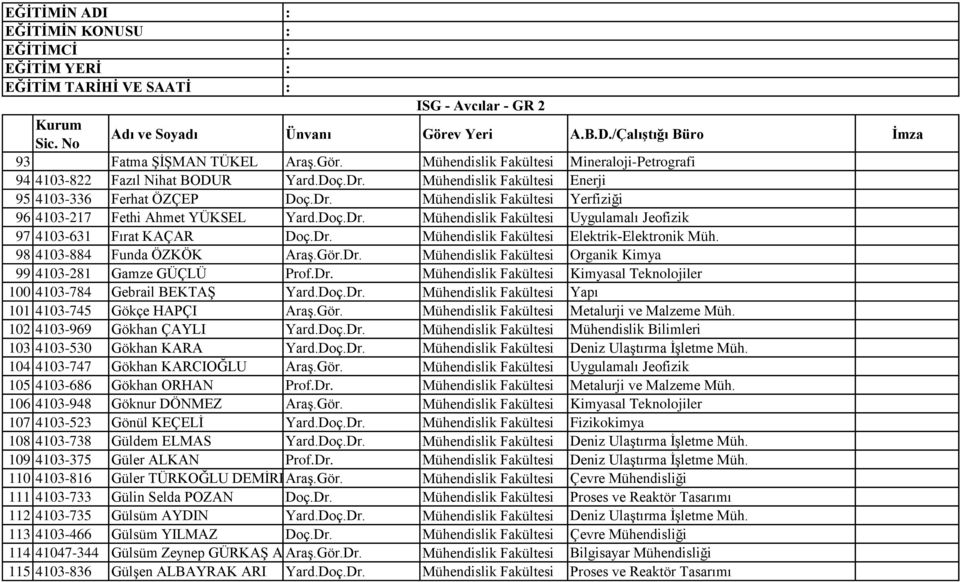 98 4103-884 Funda ÖZKÖK Araş.Gör.Dr. Mühendislik Fakültesi Organik Kimya 99 4103-281 Gamze GÜÇLÜ Prof.Dr. Mühendislik Fakültesi Kimyasal Teknolojiler 100 4103-784 Gebrail BEKTAŞ Yard.Doç.Dr. Mühendislik Fakültesi Yapı 101 4103-745 Gökçe HAPÇI Araş.