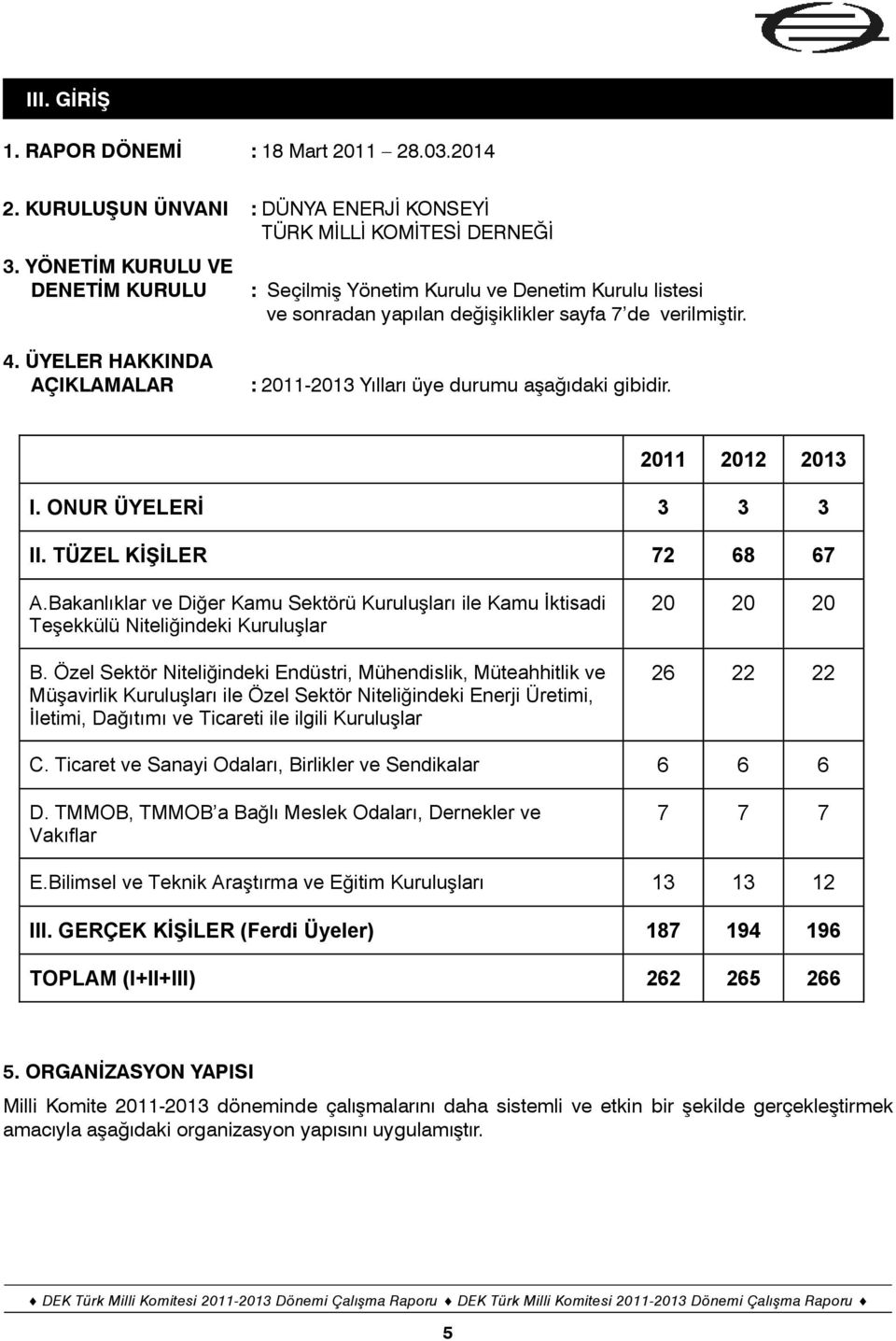 ÜYELER HAKKINDA AÇIKLAMALAR : 2011-2013 Yılları üye durumu aşağıdaki gibidir. 2011 2012 2013 I. ONUR ÜYELER 3 3 3 II. TÜZEL K LER 72 68 67 A.