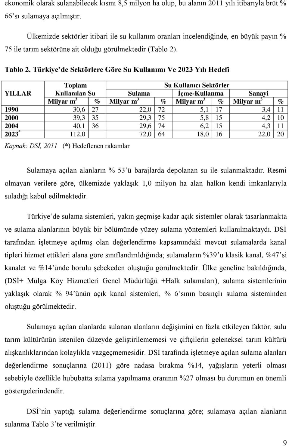 Türkiye de Sektörlere Göre Su Kullanımı Ve 2023 Yılı Hedefi Toplam Su Kullanıcı Sektörler YILLAR Kullanılan Su Sulama İçme-Kullanma Sanayi Milyar m 3 % Milyar m 3 % Milyar m 3 % Milyar m 3 % 1990