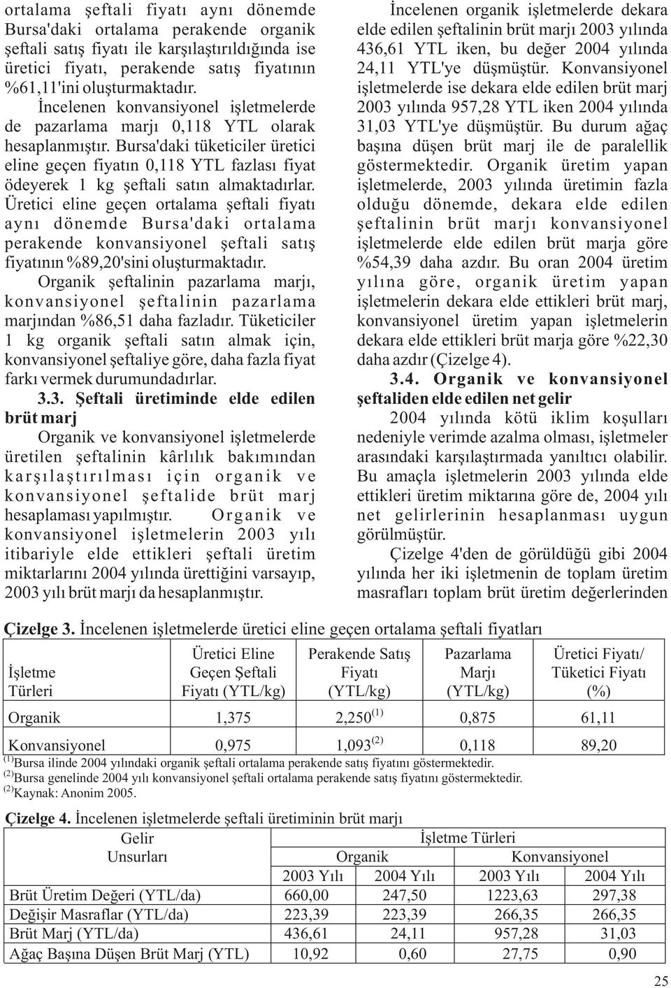 Bursa'daki tüketiciler üretici eline geçen fiyatın 0,118 YTL fazlası fiyat ödeyerek 1 kg şeftali satın almaktadırlar.