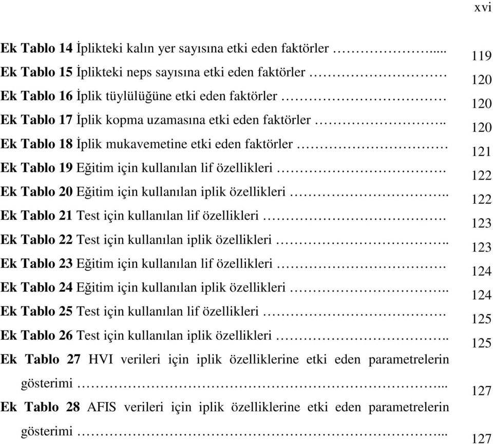 . Ek Tablo 18 İplik mukavemetine etki eden faktörler Ek Tablo 19 Eğitim için kullanılan lif özellikleri. Ek Tablo 0 Eğitim için kullanılan iplik özellikleri.