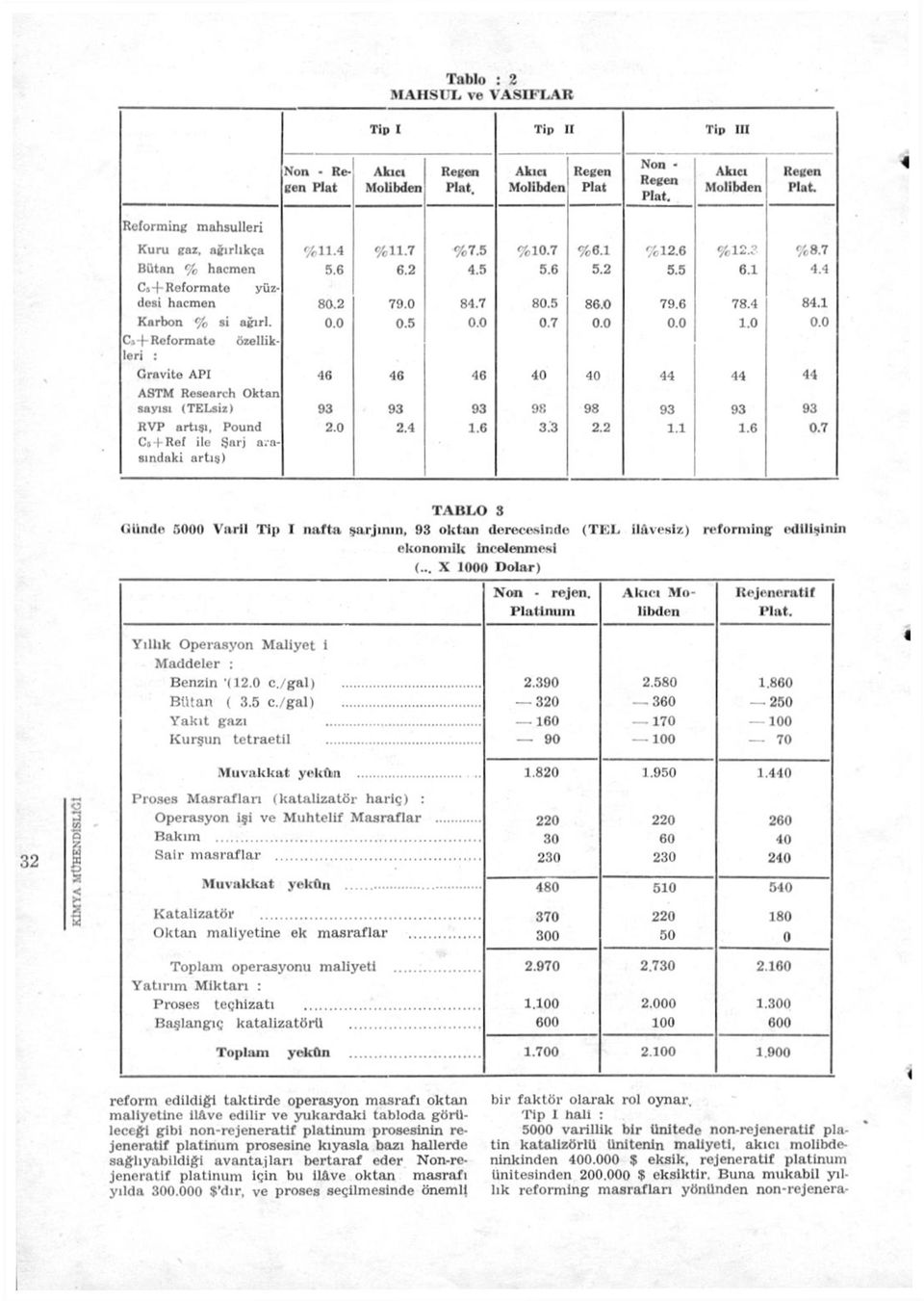 7 80.5 86.0 79.6 78.4 84.1 Karbon % si ağırl. 0.0 0.5 0.0 0.7 0.0 0.0 1.0 0.0 Cj-f Reformate özellikleri : Gravite API 46 46 46 40 40 44 44 44 A HTM Research Oktan sayısı (TELsiz) 93 93 93 98 98 93 93 93 RVP artısı, Pound 2.