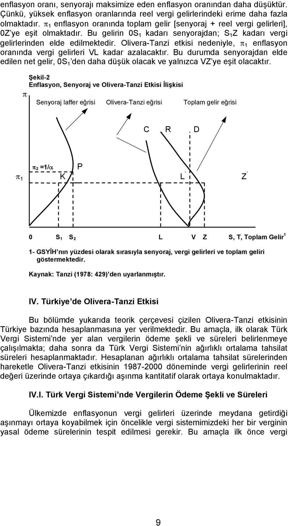 Olivera-Tanzi etkisi nedeniyle, π 1 enflasyon oranında vergi gelirleri VL kadar azalacaktır. Bu durumda senyorajdan elde edilen net gelir, 0S 1 den daha düşük olacak ve yalnızca VZ ye eşit olacaktır.