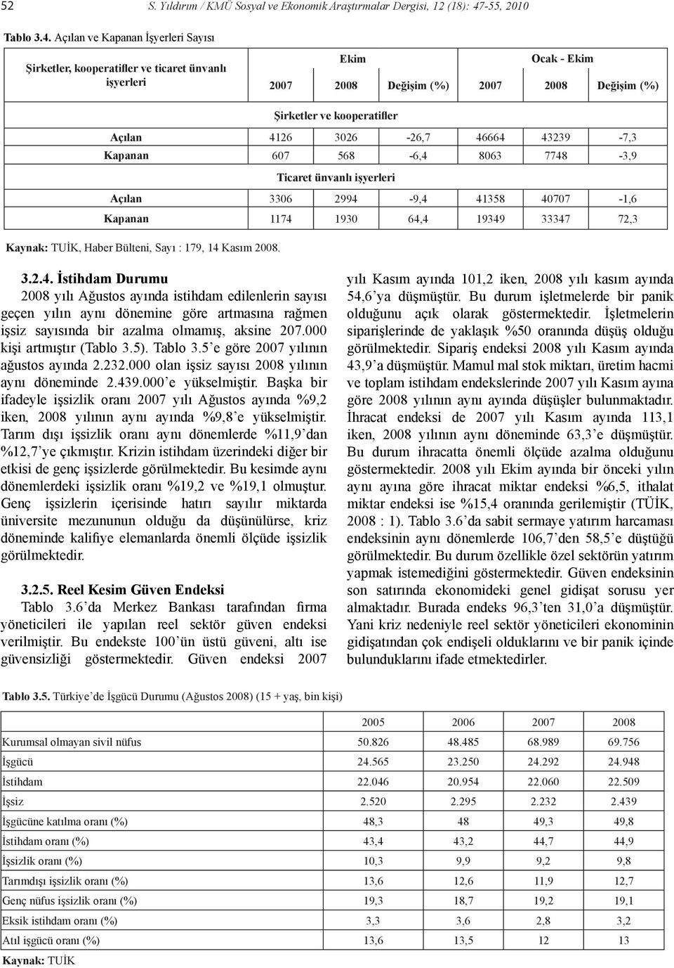 Açılan ve Kapanan İşyerleri Sayısı Şirketler, kooperatifler ve ticaret ünvanlı işyerleri Ekim Ocak - Ekim 2007 2008 Değişim (%) 2007 2008 Değişim (%) Şirketler ve kooperatifler Açılan 4126 3026-26,7