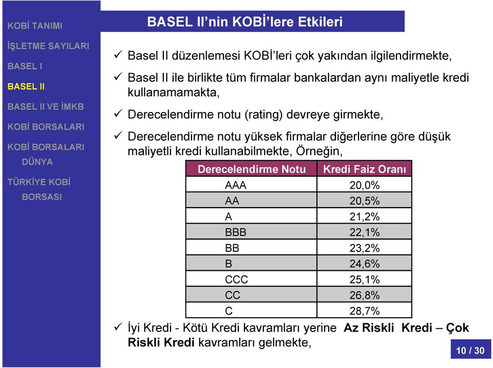 diğerlerine göre düşük maliyetli kredi kullanabilmekte, Örneğin, Derecelendirme Notu Kredi Faiz Oranı AAA 20,0% AA 20,5% A 21,2% BBB