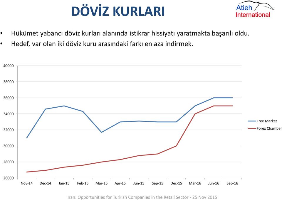 Hedef, var olan iki döviz kuru arasındaki farkı en aza indirmek.