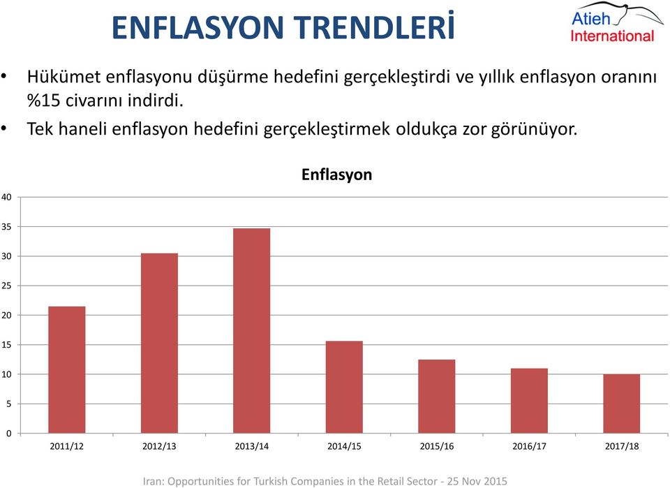 Tek haneli enflasyon hedefini gerçekleştirmek oldukça zor görünüyor.