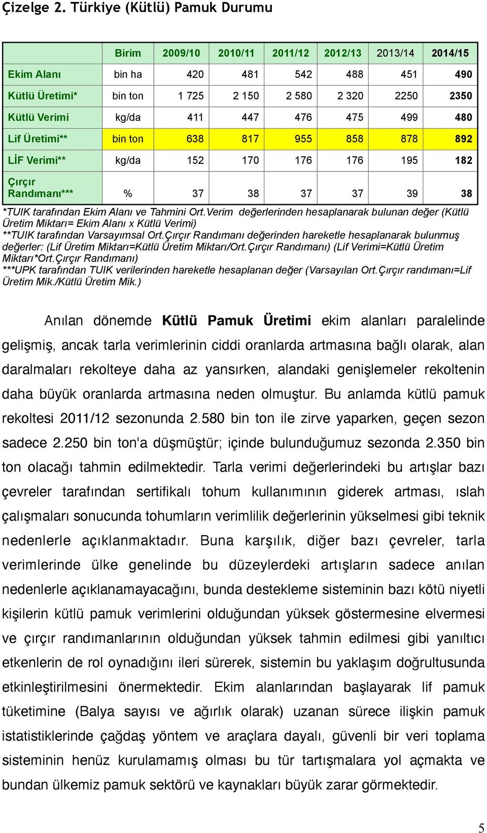 kg/da 411 447 476 475 499 480 Lif Üretimi** bin ton 638 817 955 858 878 892 LİF Verimi** kg/da 152 170 176 176 195 182 Çırçır Randımanı*** % 37 38 37 37 39 38 *TUIK tarafından Ekim Alanı ve Tahmini