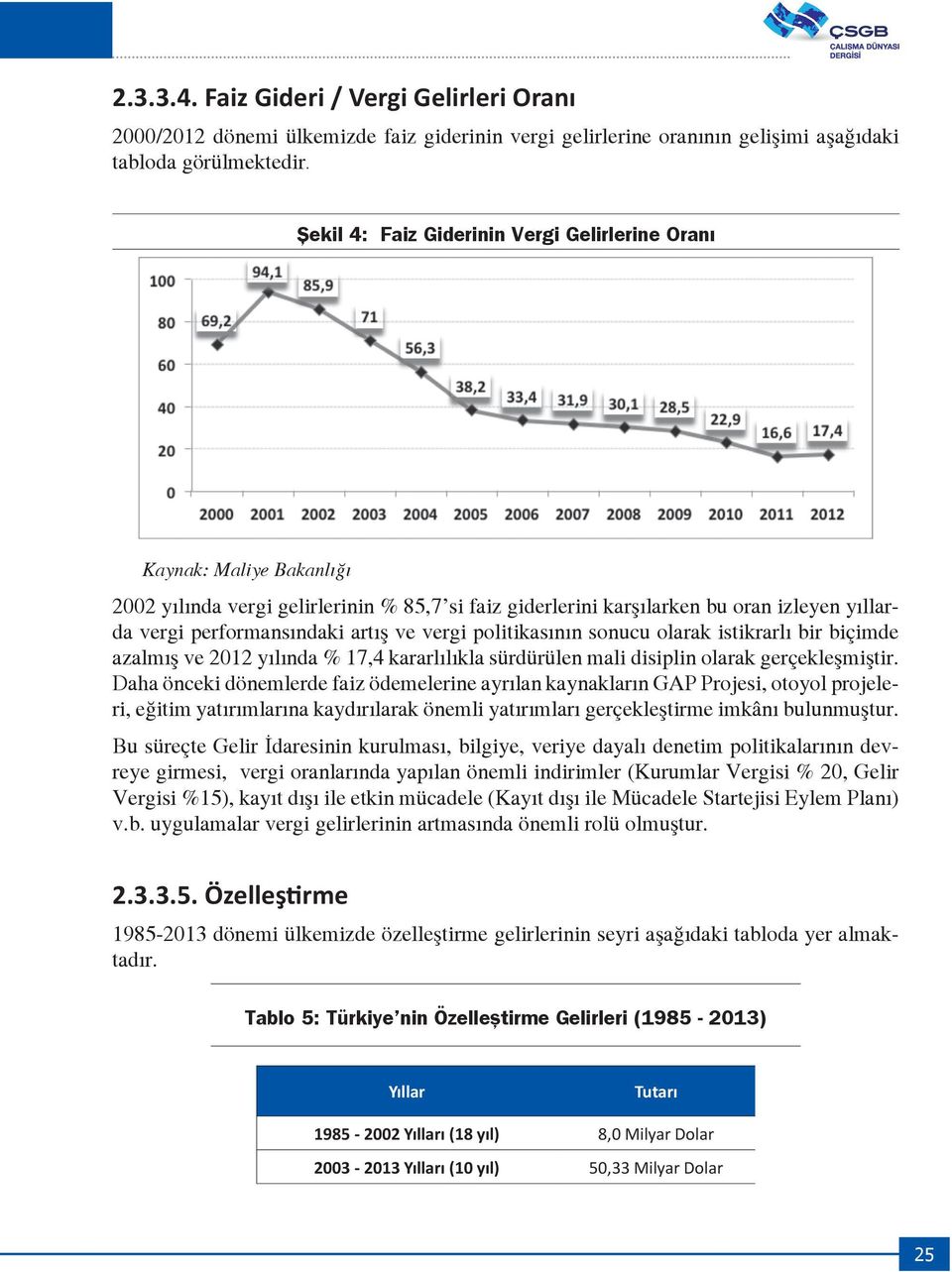 ve vergi politikasının sonucu olarak istikrarlı bir biçimde azalmış ve 2012 yılında % 17,4 kararlılıkla sürdürülen mali disiplin olarak gerçekleşmiştir.