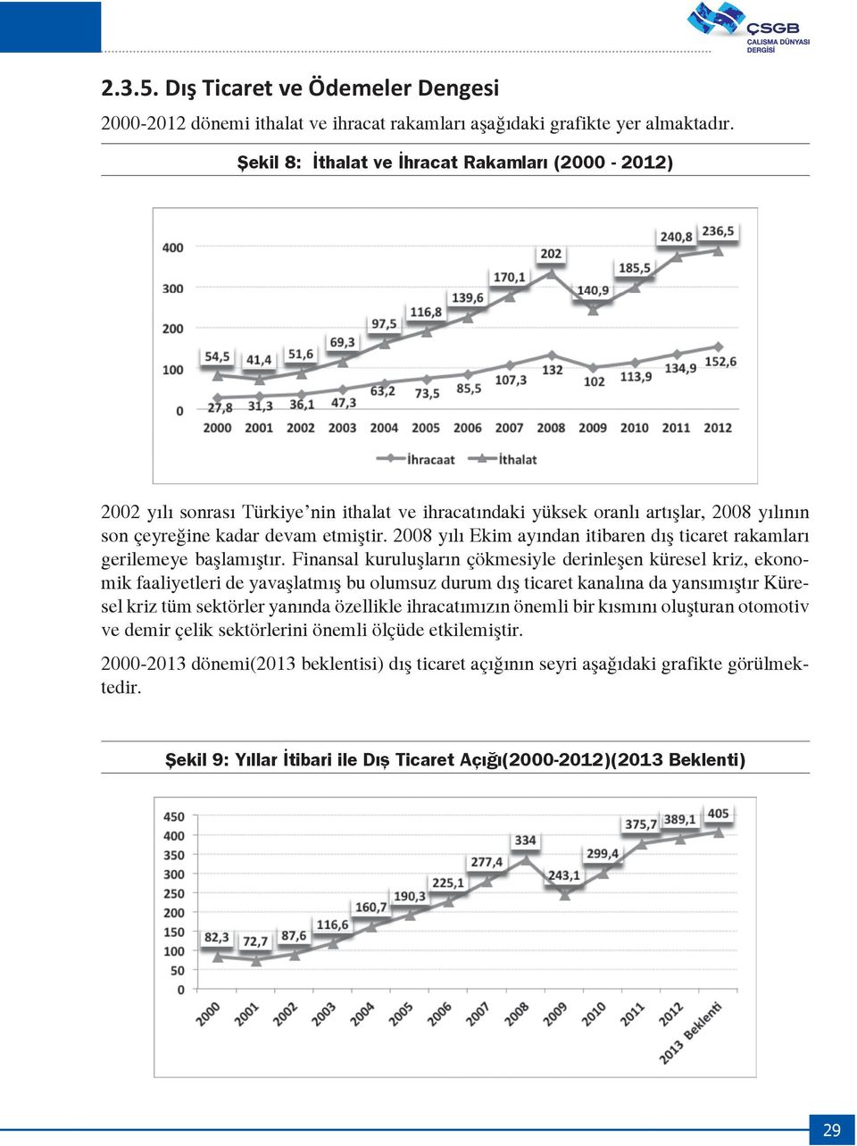 2008 yılı Ekim ayından itibaren dış ticaret rakamları gerilemeye başlamıştır.